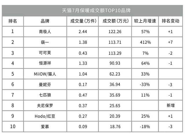 保暖內衣的發(fā)展趨勢,保暖內衣的發(fā)展趨勢與標準化實施評估,深層數(shù)據(jù)分析執(zhí)行_LT17.68.81