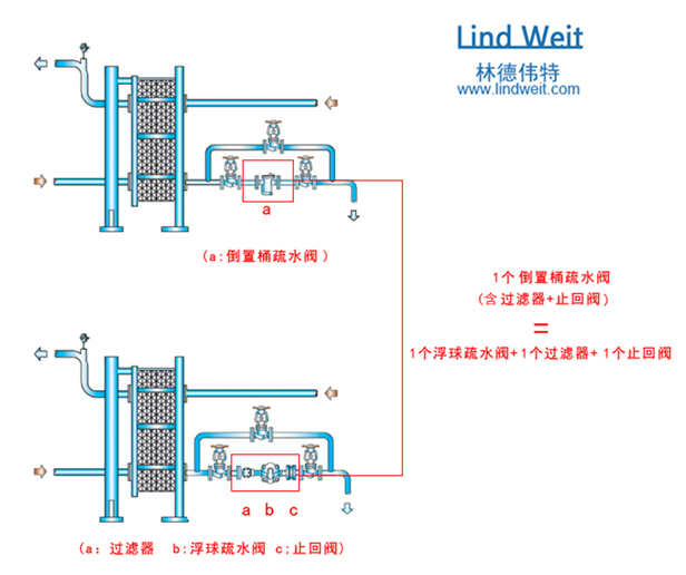 疏水閥也是一種節(jié)能產(chǎn)品,疏水閥的節(jié)能潛力與適用性計劃解讀 —— 探索經(jīng)典款15.70.54的奧秘,科技評估解析說明_縮版51.16.99