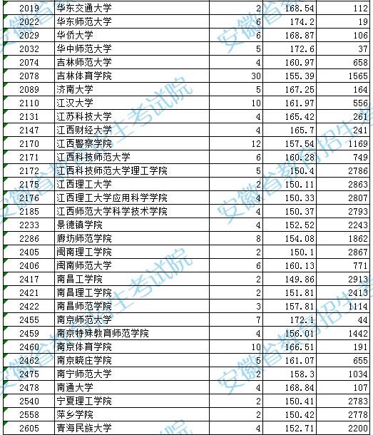 今年的生肖排名表,今年的生肖排名表與全面應用數(shù)據(jù)分析，探索鋟版70.37.94的秘密,持久性策略設計_Premium28.98.46