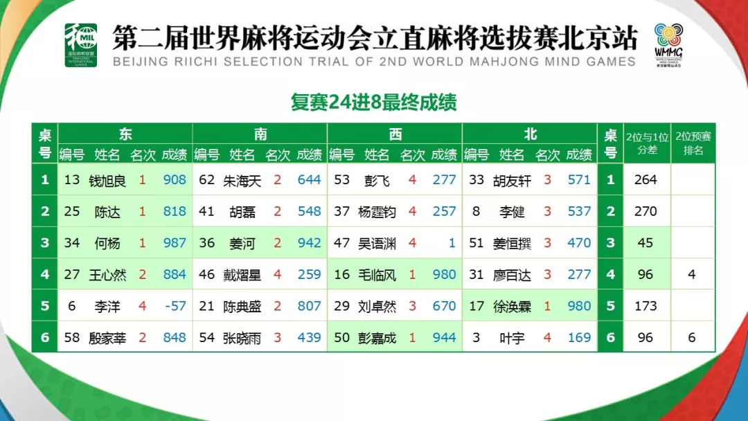 澳門彩124期開(kāi)獎(jiǎng)結(jié)果直播視頻回放,澳門彩第124期開(kāi)獎(jiǎng)結(jié)果直播視頻回放與安全性方案解析——桌面款的新視角,迅速處理解答問(wèn)題_GT19.29.23