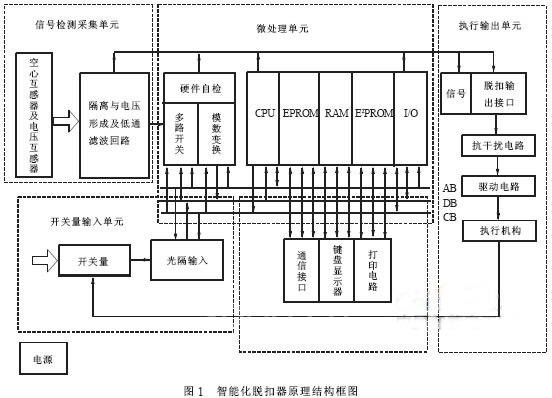 食堂智能化應(yīng)該如何做,食堂智能化應(yīng)該如何做，可靠分析解析說明,綜合計(jì)劃定義評(píng)估_版筑64.99.96