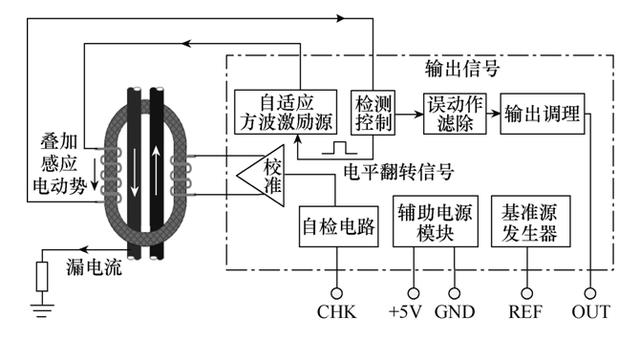 電滲析設(shè)備的工作原理,電滲析設(shè)備的工作原理與深度數(shù)據(jù)解析應(yīng)用,深入數(shù)據(jù)應(yīng)用計劃_設(shè)版23.22.50