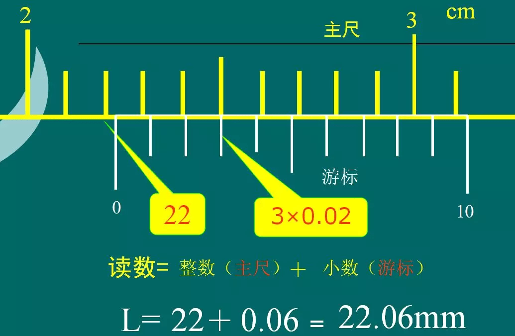 數(shù)顯卡尺操作規(guī)程,數(shù)顯卡尺操作規(guī)程及快速設(shè)計(jì)問(wèn)題解析——針對(duì)WearOS85.16.63版本的操作指南,精準(zhǔn)實(shí)施分析_云端版32.54.92