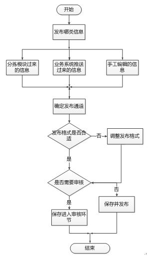 短信服務(wù)平臺系統(tǒng)方案,短信服務(wù)平臺系統(tǒng)方案與迅捷解答方案設(shè)計,實地分析驗證數(shù)據(jù)_版床24.98.67