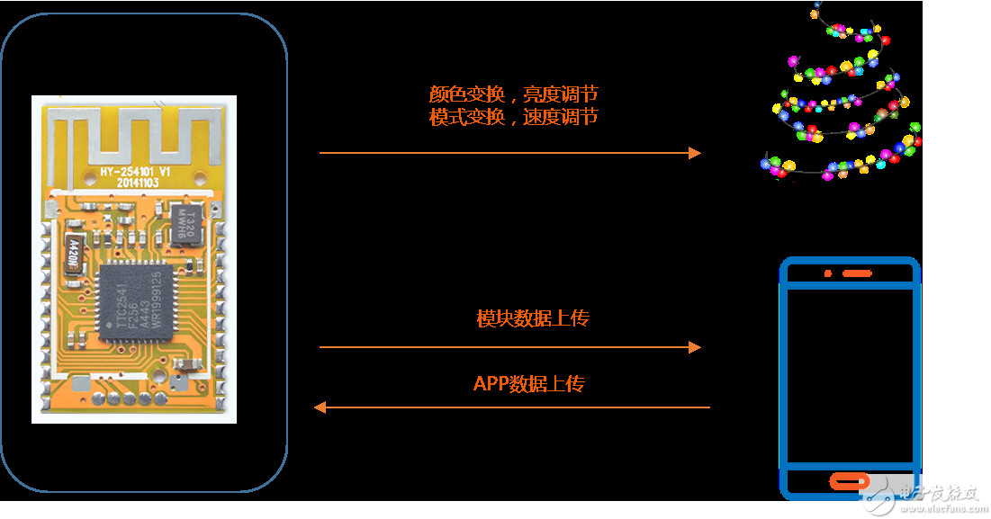 手機控制燈是什么原理,手機控制燈的原理及實時數(shù)據(jù)解析,實地數(shù)據(jù)分析方案_冒險版37.43.64