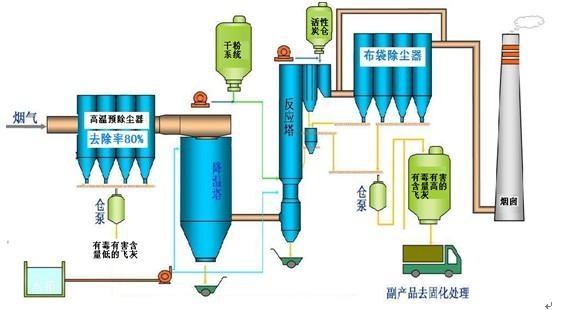 開關(guān)與垃圾焚燒爐工藝的關(guān)系,開關(guān)與垃圾焚燒爐工藝的關(guān)系，可靠分析解析說明,快捷問題解決指南_挑戰(zhàn)款28.35.22