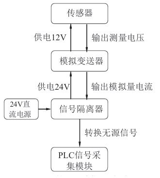 花樣機有輻射嗎,花樣機輻射研究解析說明,結(jié)構(gòu)化評估推進_DP66.63.80