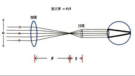 棱鏡式組合透鏡在哪配,棱鏡式組合透鏡的獲取與定制，數(shù)據(jù)導(dǎo)向方案設(shè)計(jì)的重要性,實(shí)效性策略解讀_版式12.20.16