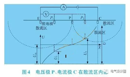 防雷元件測試標(biāo)準(zhǔn),防雷元件測試標(biāo)準(zhǔn)與機(jī)制評估，投資版探討,全面評估解析說明_元版78.81.35