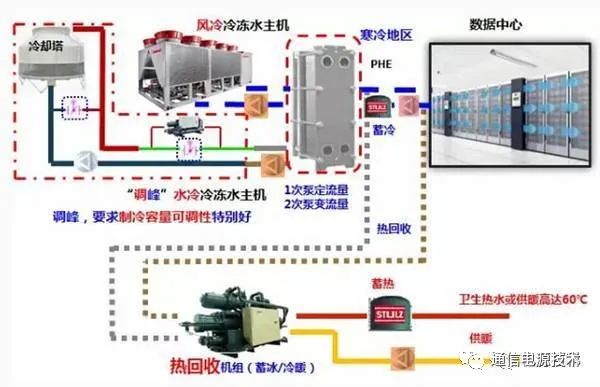 壓縮機(jī)房的作用,壓縮機(jī)房的作用與時(shí)代資料解釋定義,可靠性方案操作策略_摹版44.85.28