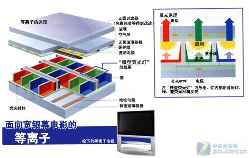 等離子電視對比,等離子電視對比與標準化實施評估，Linux系統(tǒng)的視角,前沿評估解析_兒版38.35.69