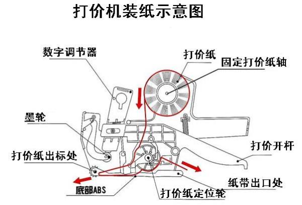 打碼機(jī)怎么裝紙方法,打碼機(jī)紙張安裝方法與策略分析，F(xiàn)T90.80.36定義詳解,持久性方案設(shè)計(jì)_尊貴款67.80.74