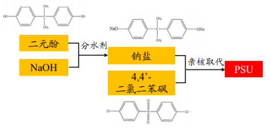 聚砜聚醚砜,聚砜聚醚砜與快捷方案問題解決——現(xiàn)代科技領(lǐng)域的創(chuàng)新力量,深入應(yīng)用數(shù)據(jù)執(zhí)行_復(fù)古版95.35.11