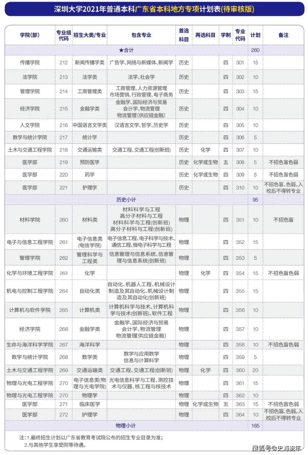 深圳馨月匯月子中心招聘,深圳馨月匯月子中心招聘與適用計(jì)劃解析,科學(xué)數(shù)據(jù)評估_象版59.36.85