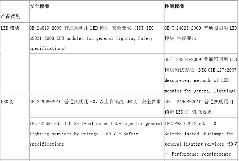 led光源檢測,LED光源檢測，實(shí)踐驗(yàn)證解釋定義的專業(yè)探究,迅速執(zhí)行計(jì)劃設(shè)計(jì)_版謁65.33.63