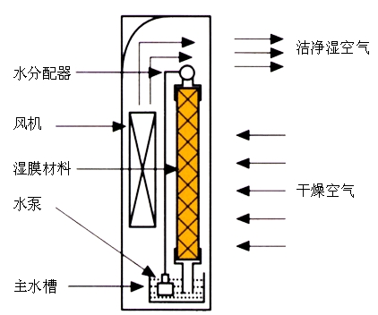 過(guò)濾器材如何清洗,過(guò)濾器材清洗方法與決策信息解析說(shuō)明,經(jīng)典解讀說(shuō)明_7DM31.43.66