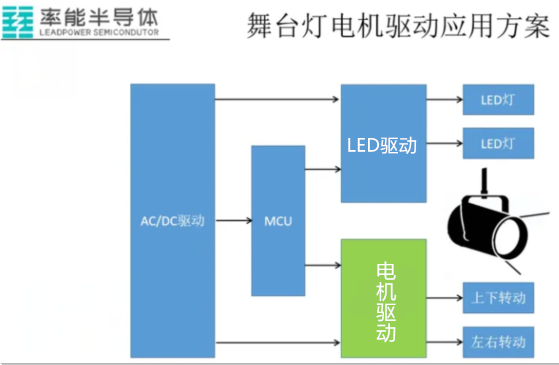 舞臺燈需要防曬嗎,舞臺燈需要防曬嗎？實地策略驗證計劃與凸版應(yīng)用探討,適用實施策略_版謁98.70.58