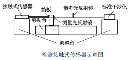 位移傳感器安裝,位移傳感器安裝與決策資料解釋定義——以DP89.66.21為例,最新成果解析說明_XP98.19.80