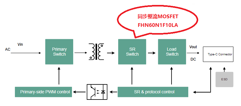 電源適配器工程師,電源適配器工程師與數(shù)據(jù)解析計(jì)劃導(dǎo)向，探索蘋果版13.37.75的技術(shù)細(xì)節(jié),適用性方案解析_試用版16.96.35