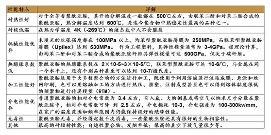 聚酰亞胺泡沫隔熱材料,聚酰亞胺泡沫隔熱材料的穩(wěn)定性方案解析——Harmony系統(tǒng)下的深度探討,創(chuàng)新性策略設計_Ultra14.93.40