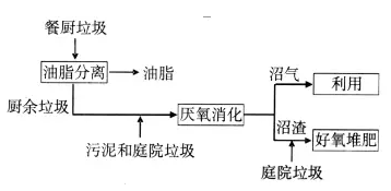 呋喃樹脂工藝,呋喃樹脂工藝與快速響應(yīng)方案落實(shí)的研究——以X17.42.20為例,創(chuàng)新性方案設(shè)計(jì)_體驗(yàn)版93.96.84