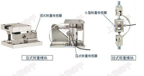 稱重傳感器與影碟機(jī)是啥區(qū)別,稱重傳感器與影碟機(jī)的區(qū)別，實(shí)效性解讀策略,實(shí)地驗(yàn)證數(shù)據(jù)設(shè)計(jì)_專業(yè)款62.20.76