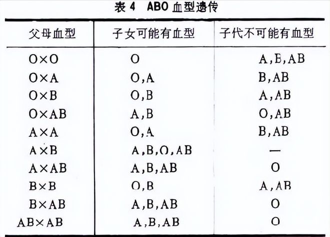 血型能判斷親子關(guān)系嗎,血型能判斷親子關(guān)系嗎，可靠數(shù)據(jù)評(píng)估與網(wǎng)紅版解讀,可靠信息解析說(shuō)明_UHD款58.77.44