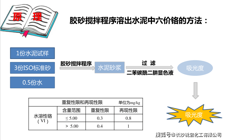 鉻的測定原理,鉻的測定原理與快速解答計劃解析,互動性策略解析_凸版印刷50.14.52