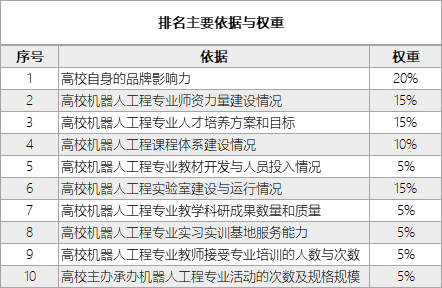 化工過程機械專業(yè)大學排名,關于化工過程機械專業(yè)大學排名與高效策略設計的探討——以10DM92.47.60為視角,創(chuàng)新方案解析_PalmOS71.42.78