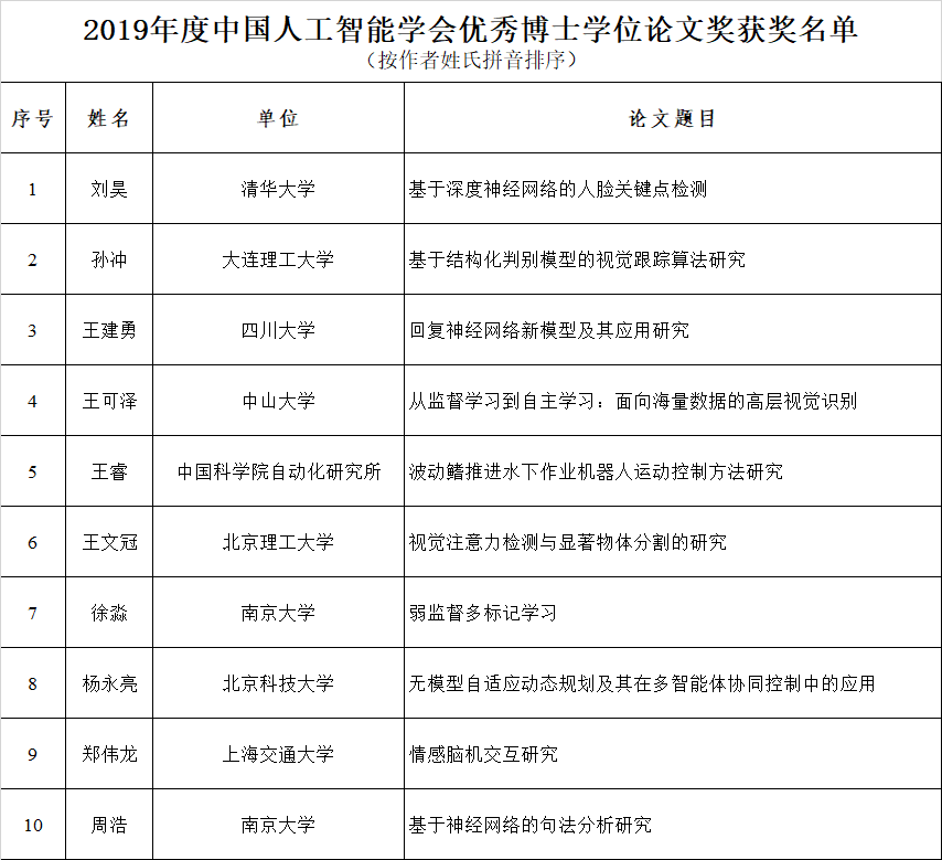 人工智能博士學位,人工智能博士學位下的實踐分析與解析說明——以復(fù)古版50.63.92為視角,綜合數(shù)據(jù)解析說明_特供版61.91.74