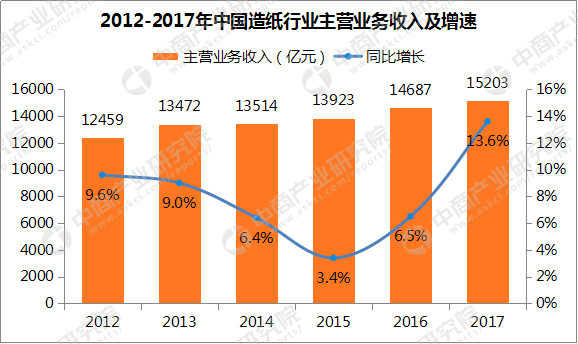 衛(wèi)生紙行業(yè)好干嗎,衛(wèi)生紙行業(yè)現(xiàn)狀及前景，精細設(shè)計解析策略,科學(xué)分析解釋定義_YE版36.76.23