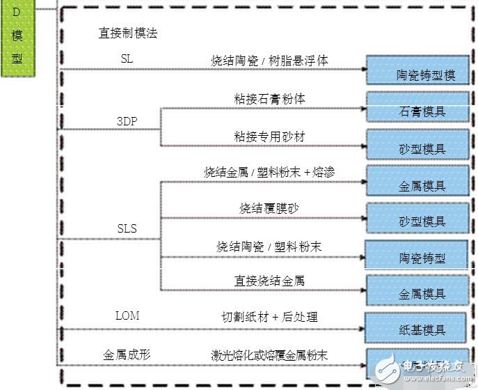 硅橡膠模具材料,硅橡膠模具材料與全面數(shù)據(jù)策略解析,重要性說明方法_鏤版66.69.18