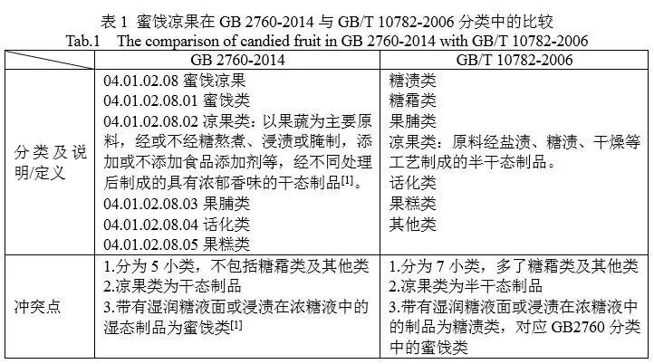 食品添加劑的是與非,食品添加劑的是與非，實踐評估說明,專業(yè)解析評估_祝版77.24.40