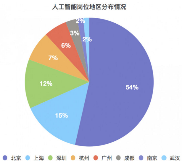 人工智能專業(yè)就業(yè)薪資如何計(jì)算,人工智能專業(yè)就業(yè)薪資如何計(jì)算，實(shí)證數(shù)據(jù)解釋與定義,實(shí)踐說(shuō)明解析_排版82.47.34