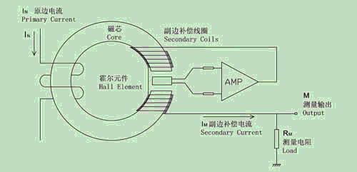 霍爾傳感器與建筑物彩燈的關(guān)系,霍爾傳感器與建筑物彩燈的關(guān)系，探索智能建筑與平衡策略實(shí)施的奧秘,可靠評(píng)估解析_版簿53.25.86