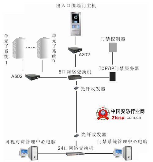 門禁用什么交換機,門禁系統(tǒng)與交換機，深度數(shù)據(jù)解析應(yīng)用的高級融合方案探討,科學解答解釋定義_免費版84.68.70