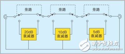 光衰減器制作方法,光衰減器制作方法及其高效性策略設(shè)計,高效方法評估_PalmOS76.27.49