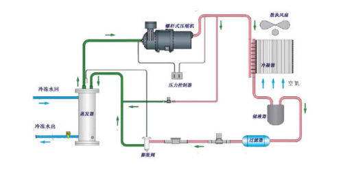 冷水機加什么水防凍,冷水機加水防凍策略及數(shù)據(jù)整合方案實施指南,最新數(shù)據(jù)解釋定義_3DM32.78.20