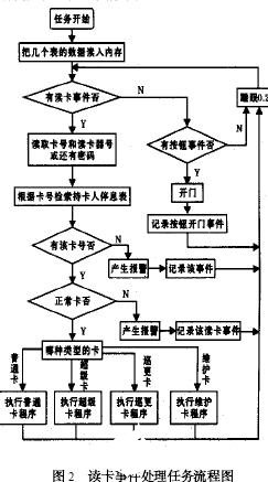 智能氣缸控制器,智能氣缸控制器，理論分析解析說明_視頻版,創(chuàng)造力推廣策略_基礎(chǔ)版24.23.82