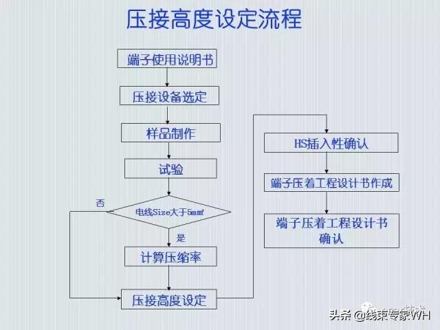 線路板模具制作流程,黃金版線路板模具制作流程與數(shù)據(jù)解答解釋定義,創(chuàng)新方案解析_特別款12.48.85