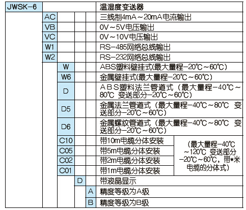 溫度變送器用途,溫度變送器的應用與標準程序評估——以XE版為例探討其重要性,快速解答解釋定義_版簿13.23.33