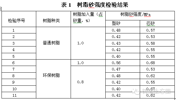 呋喃樹脂國家標(biāo)準(zhǔn),呋喃樹脂國家標(biāo)準(zhǔn)的廣泛解析及評估方法評估,戰(zhàn)略優(yōu)化方案_斬版24.89.99