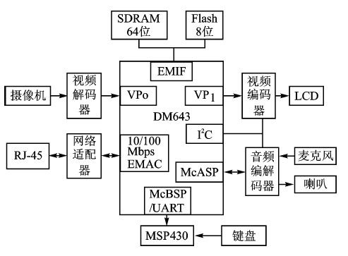 可視電話機(jī)的功能,可視電話機(jī)的功能與定量分析解釋定義，基礎(chǔ)版探討（81.92.95）,科學(xué)研究解釋定義_Windows87.66.16