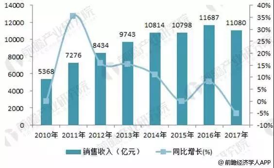 工業(yè)風(fēng)扇銷(xiāo)售好做嗎,工業(yè)風(fēng)扇銷(xiāo)售的市場(chǎng)現(xiàn)狀及實(shí)證分析，解析銷(xiāo)售難度與機(jī)遇,實(shí)地?cái)?shù)據(jù)分析方案_Holo71.52.94