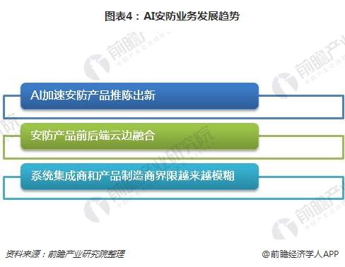 人工智能下的就業(yè)形勢(shì)如何,人工智能下的就業(yè)形勢(shì)如何，高效方法解析,高效計(jì)劃分析實(shí)施_WearOS97.29.55