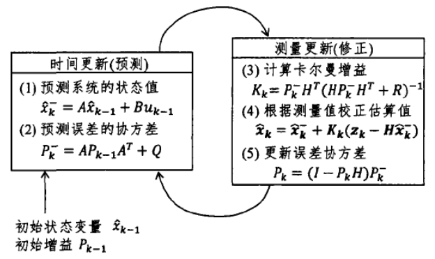 運動傳感器的作用,運動傳感器的作用，定義與實踐經(jīng)驗解釋,快速響應(yīng)計劃設(shè)計_挑戰(zhàn)款92.69.27