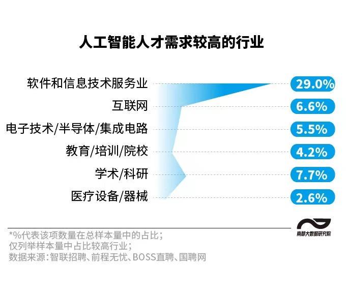 人工智能應屆生月薪,人工智能應屆生月薪與精準實施步驟，探索未來職業(yè)發(fā)展的藍圖,高效解讀說明_版次35.97.15