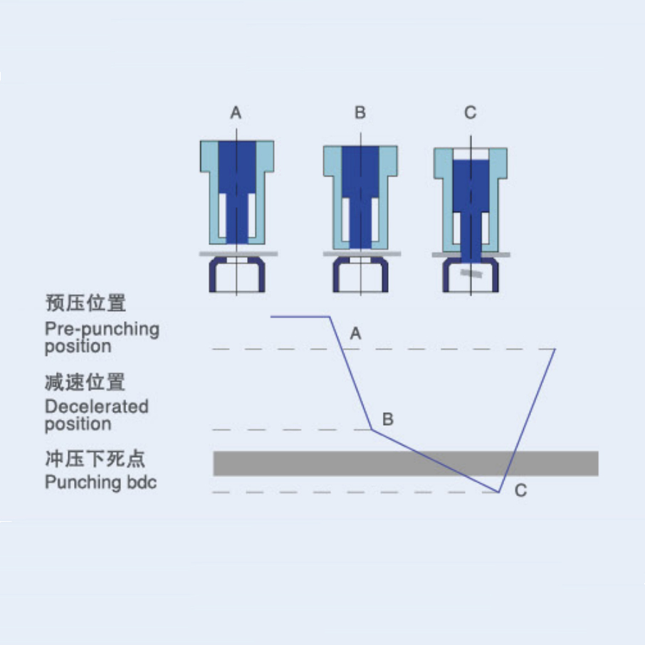 沖床鎖定異常怎么解決,解決沖床鎖定異常及數(shù)據(jù)解析導(dǎo)向計劃版簿75.33.55的策略與方法,科學(xué)基礎(chǔ)解析說明_尊貴款33.26.36