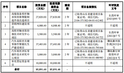 汽車軸承廠招工,汽車軸承廠招工啟事與可靠性方案操作策略探討——版版44.15.42,確保問題解析_UHD版25.69.93