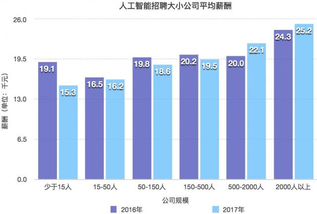 人工智能專業(yè)薪酬如何?,人工智能專業(yè)薪酬如何？高效設(shè)計(jì)策略的挑戰(zhàn)與前景,數(shù)據(jù)導(dǎo)向?qū)嵤┎襟E_移動(dòng)版17.54.12